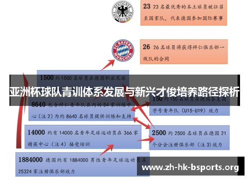 亚洲杯球队青训体系发展与新兴才俊培养路径探析 亚洲杯球队青训体系发展与新兴才俊培养路径探析