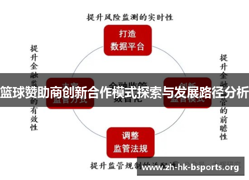 篮球赞助商创新合作模式探索与发展路径分析 篮球赞助商创新合作模式探索与发展路径分析