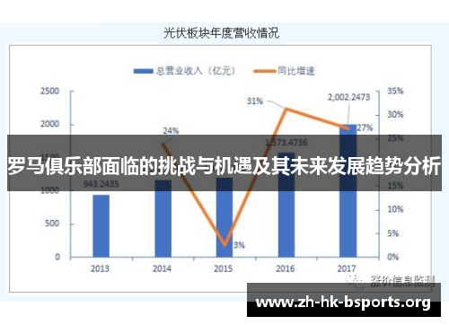 罗马俱乐部面临的挑战与机遇及其未来发展趋势分析 罗马俱乐部面临的挑战与机遇及其未来发展趋势分析