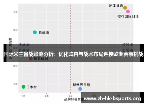 国际米兰备战策略分析:优化阵容与战术布局迎接欧洲赛事挑战 国际米兰备战策略分析:优化阵容与战术布局迎接欧洲赛事挑战