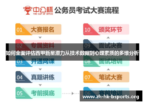 如何全面评估西甲新星潜力从技术数据到心理素质的多维分析 如何全面评估西甲新星潜力从技术数据到心理素质的多维分析