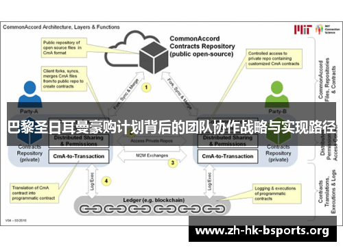 巴黎圣日耳曼豪购计划背后的团队协作战略与实现路径 巴黎圣日耳曼豪购计划背后的团队协作战略与实现路径