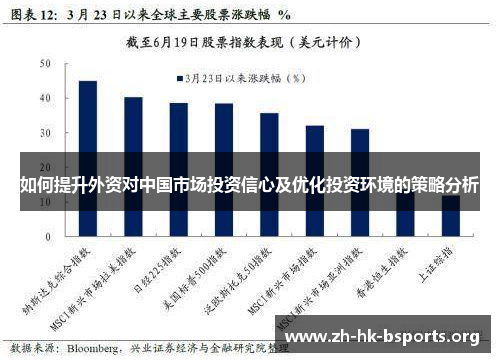 如何提升外资对中国市场投资信心及优化投资环境的策略分析 如何提升外资对中国市场投资信心及优化投资环境的策略分析