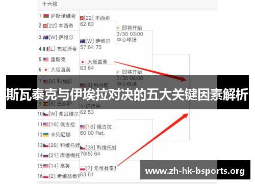 斯瓦泰克与伊埃拉对决的五大关键因素解析 斯瓦泰克与伊埃拉对决的五大关键因素解析