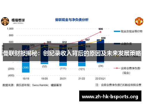 曼联财报揭秘：创纪录收入背后的原因及未来发展策略