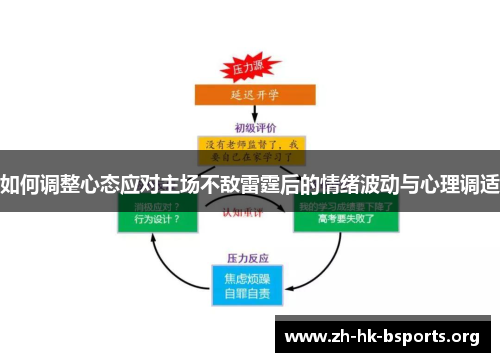 如何调整心态应对主场不敌雷霆后的情绪波动与心理调适 如何调整心态应对主场不敌雷霆后的情绪波动与心理调适