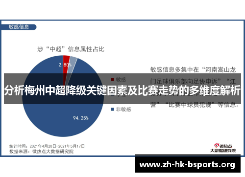 分析梅州中超降级关键因素及比赛走势的多维度解析 分析梅州中超降级关键因素及比赛走势的多维度解析