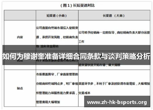 如何为穆谢奎准备详细合同条款与谈判策略分析 如何为穆谢奎准备详细合同条款与谈判策略分析