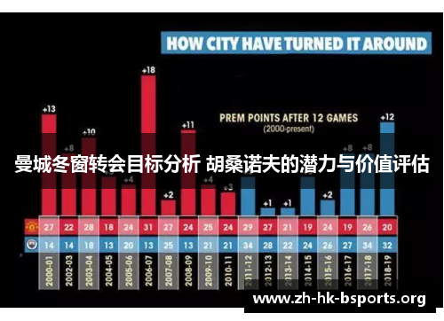 曼城冬窗转会目标分析 胡桑诺夫的潜力与价值评估
