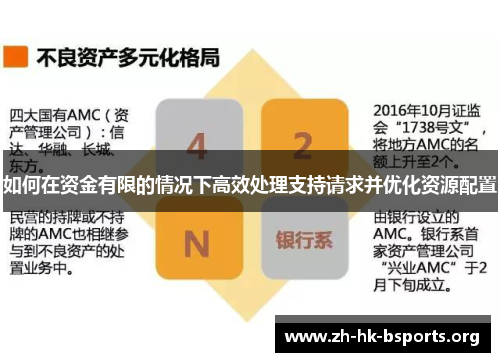 如何在资金有限的情况下高效处理支持请求并优化资源配置 如何在资金有限的情况下高效处理支持请求并优化资源配置
