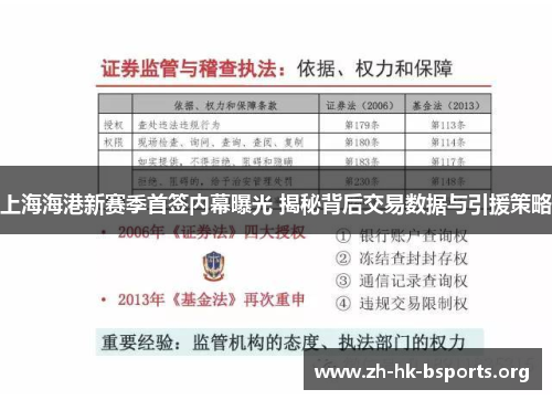 上海海港新赛季首签内幕曝光 揭秘背后交易数据与引援策略 上海海港新赛季首签内幕曝光 揭秘背后交易数据与引援策略
