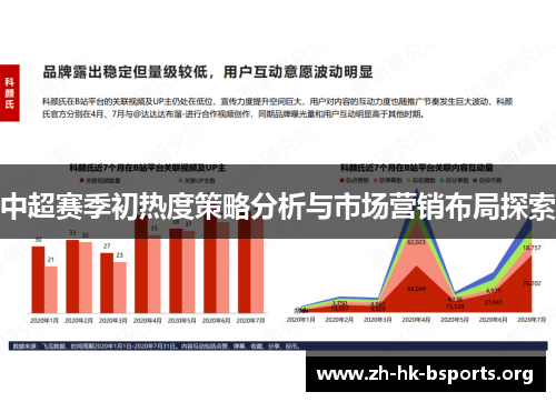 中超赛季初热度策略分析与市场营销布局探索 中超赛季初热度策略分析与市场营销布局探索