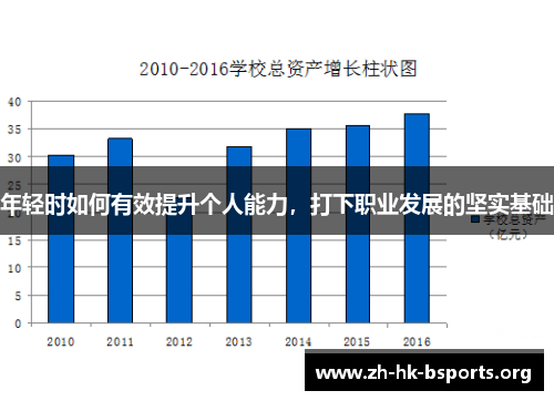 年轻时如何有效提升个人能力,打下职业发展的坚实基础 年轻时如何有效提升个人能力,打下职业发展的坚实基础