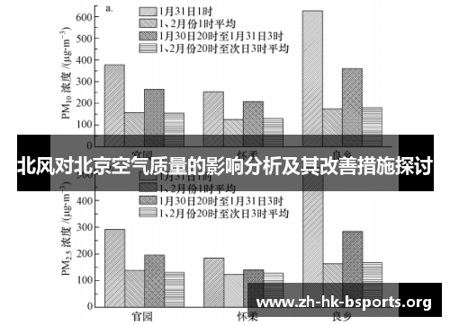 北风对北京空气质量的影响分析及其改善措施探讨 北风对北京空气质量的影响分析及其改善措施探讨