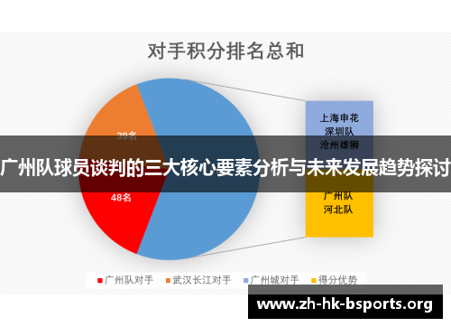 广州队球员谈判的三大核心要素分析与未来发展趋势探讨