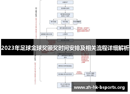 2023年足球金球奖颁奖时间安排及相关流程详细解析 2023年足球金球奖颁奖时间安排及相关流程详细解析