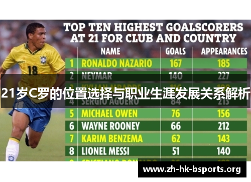 21岁C罗的位置选择与职业生涯发展关系解析 21岁C罗的位置选择与职业生涯发展关系解析