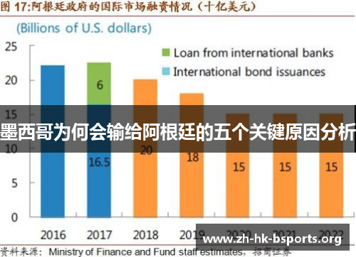 墨西哥为何会输给阿根廷的五个关键原因分析 墨西哥为何会输给阿根廷的五个关键原因分析