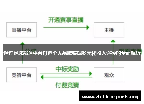 通过足球部落平台打造个人品牌实现多元化收入途径的全面解析 通过足球部落平台打造个人品牌实现多元化收入途径的全面解析