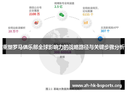重塑罗马俱乐部全球影响力的战略路径与关键步骤分析 重塑罗马俱乐部全球影响力的战略路径与关键步骤分析