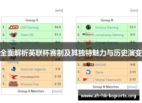 全面解析英联杯赛制及其独特魅力与历史演变 全面解析英联杯赛制及其独特魅力与历史演变