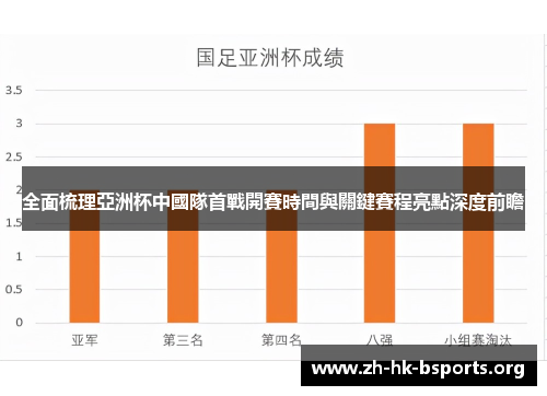 全面梳理亞洲杯中國隊首戰開賽時間與關鍵賽程亮點深度前瞻 全面梳理亞洲杯中國隊首戰開賽時間與關鍵賽程亮點深度前瞻